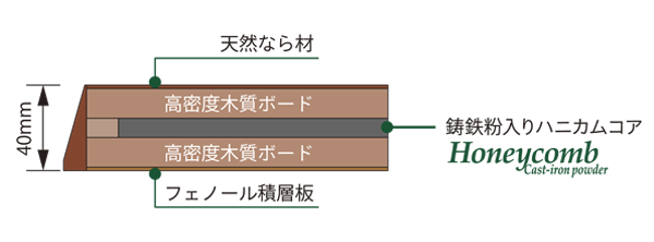 TAOCオーディオボード｜製品紹介｜TAOC